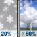 Sunday: Slight Chance Rain And Snow Showers then Chance Showers And Thunderstorms