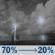 Saturday Night: Showers and thunderstorms likely. Partly cloudy, with a low around 47. North northeast wind 5 to 10 mph. Chance of precipitation is 70%. Saturday Night: Showers And Thunderstorms Likely