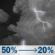 Tuesday Night: A chance of showers and thunderstorms. Mostly cloudy, with a low around 50. South wind 10 to 20 mph. Chance of precipitation is 50%. New rainfall amounts less than a tenth of an inch possible. Tuesday Night: Chance Showers And Thunderstorms