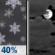 Wednesday Night: Chance Snow Showers then Mostly Cloudy