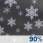 Overnight: Snow Showers