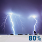 Tuesday Night: Slight Chance Showers And Thunderstorms then Showers And Thunderstorms