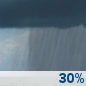 Today: Chance Rain Showers