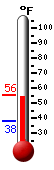 Currently: 46.5&deg;F, Max: 55.6&deg;F, Min: 38.3&deg;F