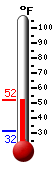 Currently: 48.1&deg;F, Max: 48.1&deg;F, Min: 31.5&deg;F