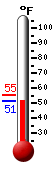 Currently: 51.4&deg;F, Max: 55.2&deg;F, Min: 51.0&deg;F