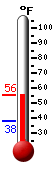 Currently: 52.5&deg;F, Max: 52.8&deg;F, Min: 38.3&deg;F