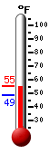 Currently: 53.3&deg;F, Max: 53.3&deg;F, Min: 48.8&deg;F