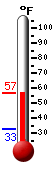Currently: 55.0&deg;F, Max: 55.2&deg;F, Min: 32.9&deg;F