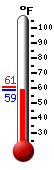 Currently: 59.3&deg;F, Max: 60.6&deg;F, Min: 59.3&deg;F