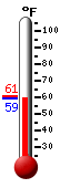 Currently: 60.5&deg;F, Max: 60.5&deg;F, Min: 59.5&deg;F