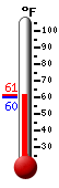 Currently: 61.0&deg;F, Max: 61.0&deg;F, Min: 59.9&deg;F