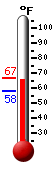Currently: 64.0&deg;F, Max: 66.7&deg;F, Min: 57.8&deg;F