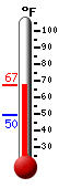Currently: 64.4&deg;F, Max: 64.4&deg;F, Min: 49.6&deg;F