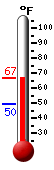 Currently: 65.6&deg;F, Max: 65.6&deg;F, Min: 49.5&deg;F