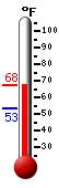 Currently: 66.0°F, Max: 66.5°F, Min: 53.4°F