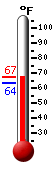 Currently: 66.7&deg;F, Max: 66.7&deg;F, Min: 63.5&deg;F
