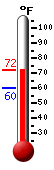 Currently: 68.7&deg;F, Max: 68.8&deg;F, Min: 59.8&deg;F