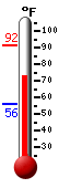 Currently: 74.4&deg;F, Max: 91.6&deg;F, Min: 55.7&deg;F
