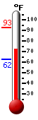 Currently: 74.9&deg;F, Max: 92.4&deg;F, Min: 62.4&deg;F