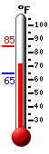 Currently: 80.6&deg;F, Max: 85.0&deg;F, Min: 64.9&deg;F