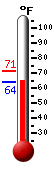 Currently: 83.0&deg;F, Max: 83.5&deg;F, Min: 61.6&deg;F