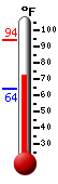 Currently: 89.4&deg;F, Max: 89.4&deg;F, Min: 63.7&deg;F